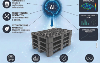 Relicyc e la sfida dell'innovazione consapevole